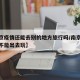 【南京疫情还能去别的地方旅行吗/南京疫情还能不能出去玩】
